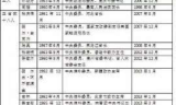 新开传奇网站,运营策略与未来展望-全面解析